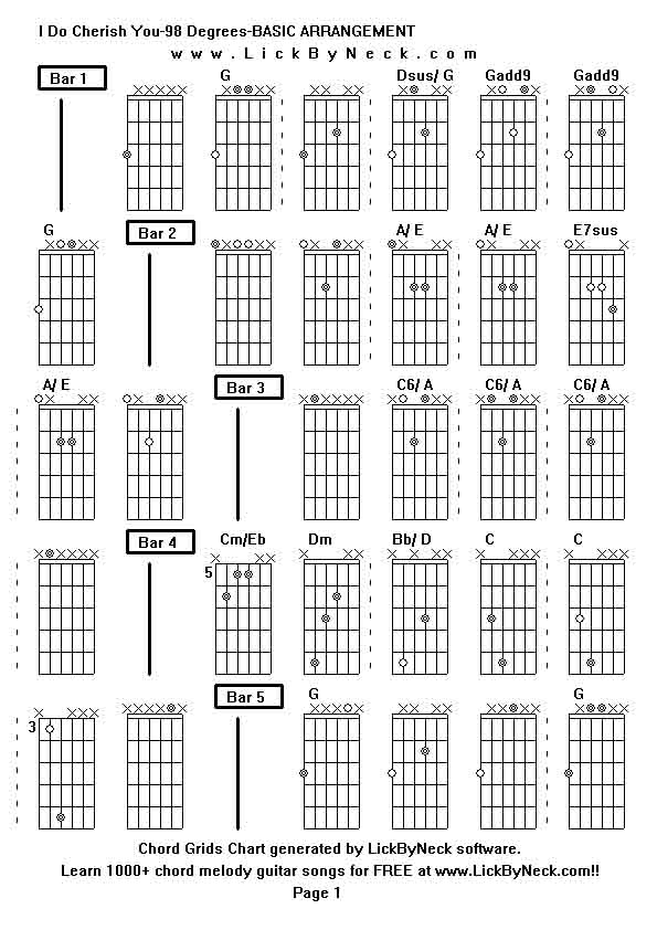 Chord Grids Chart of chord melody fingerstyle guitar song-I Do Cherish You-98 Degrees-BASIC ARRANGEMENT,generated by LickByNeck software.